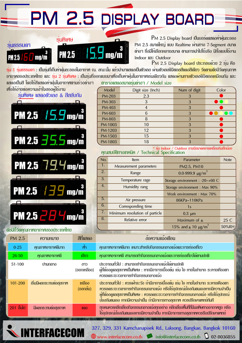 ป้าย แสดง PM 2.5 display board - aqi 